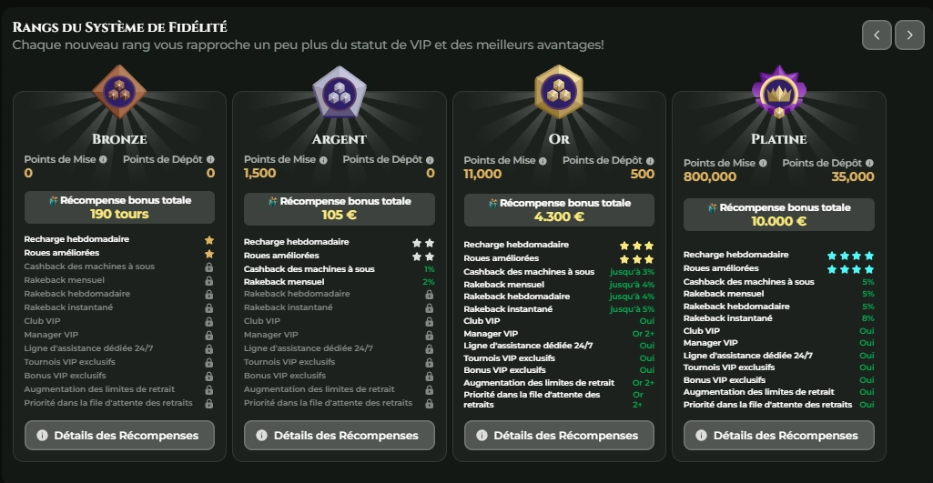 goldzino casino systeme de fidelite